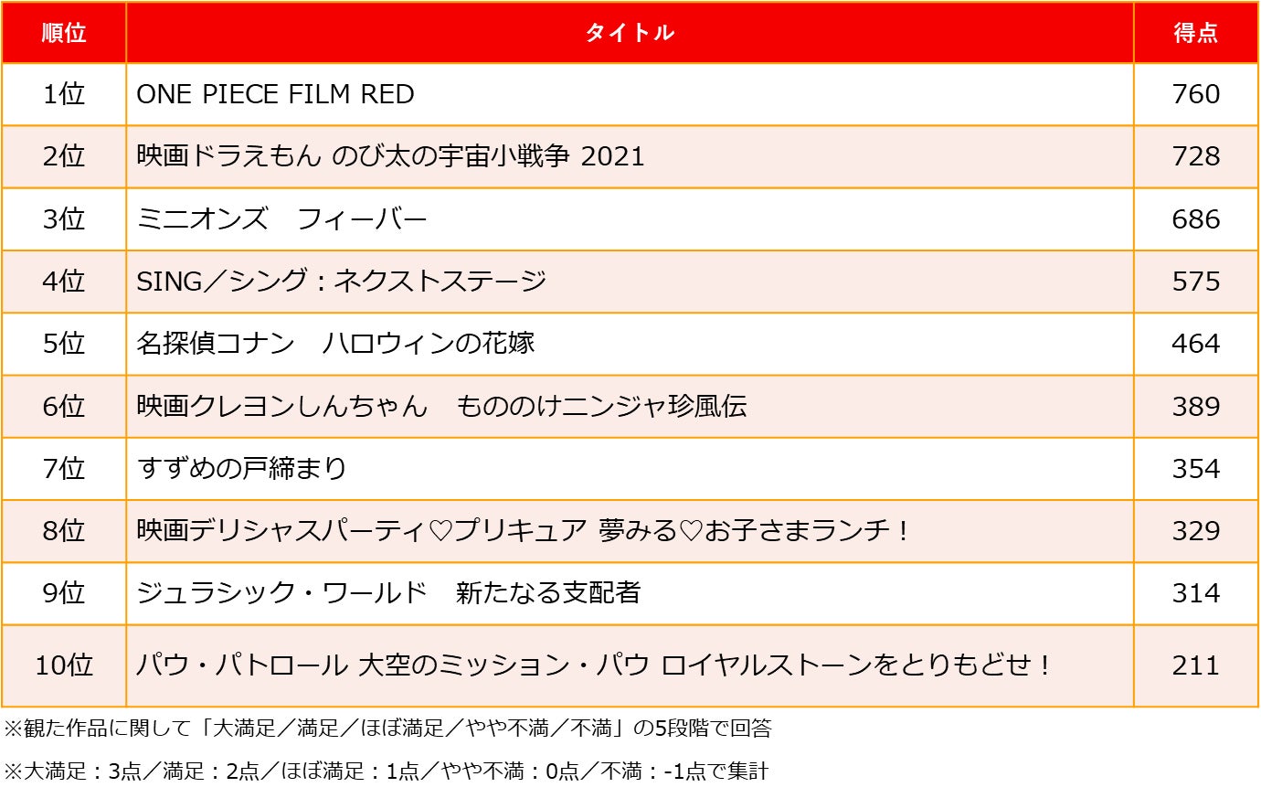 2026年上映中映画ランキング！興収首位の理由と週末おすすめ作を徹底解説