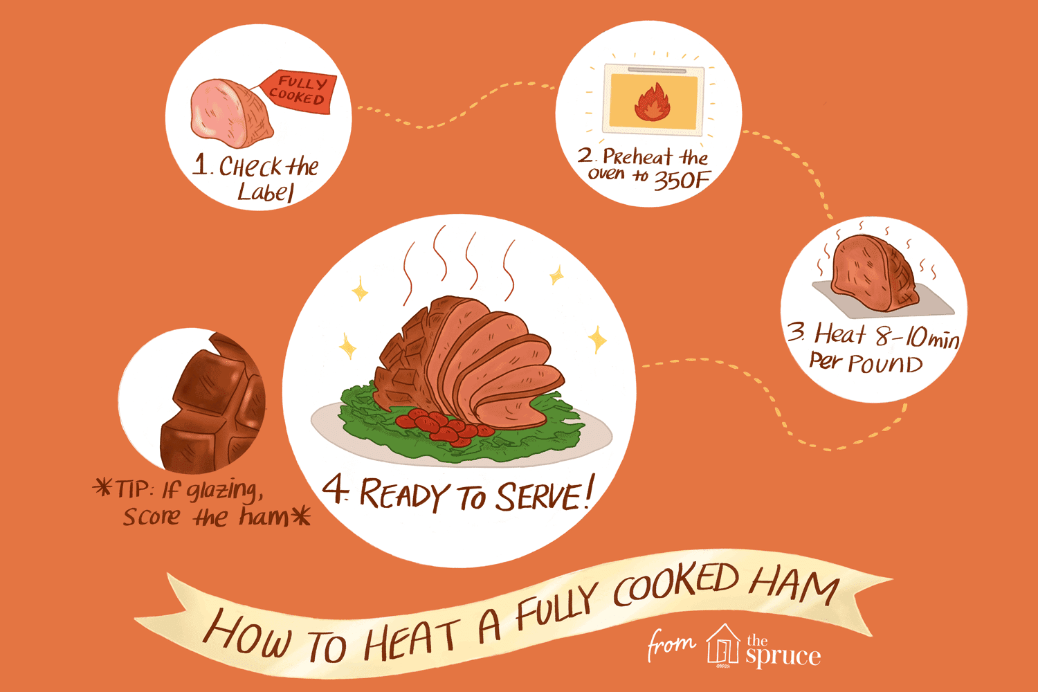 How to Cook an Already Cooked Ham