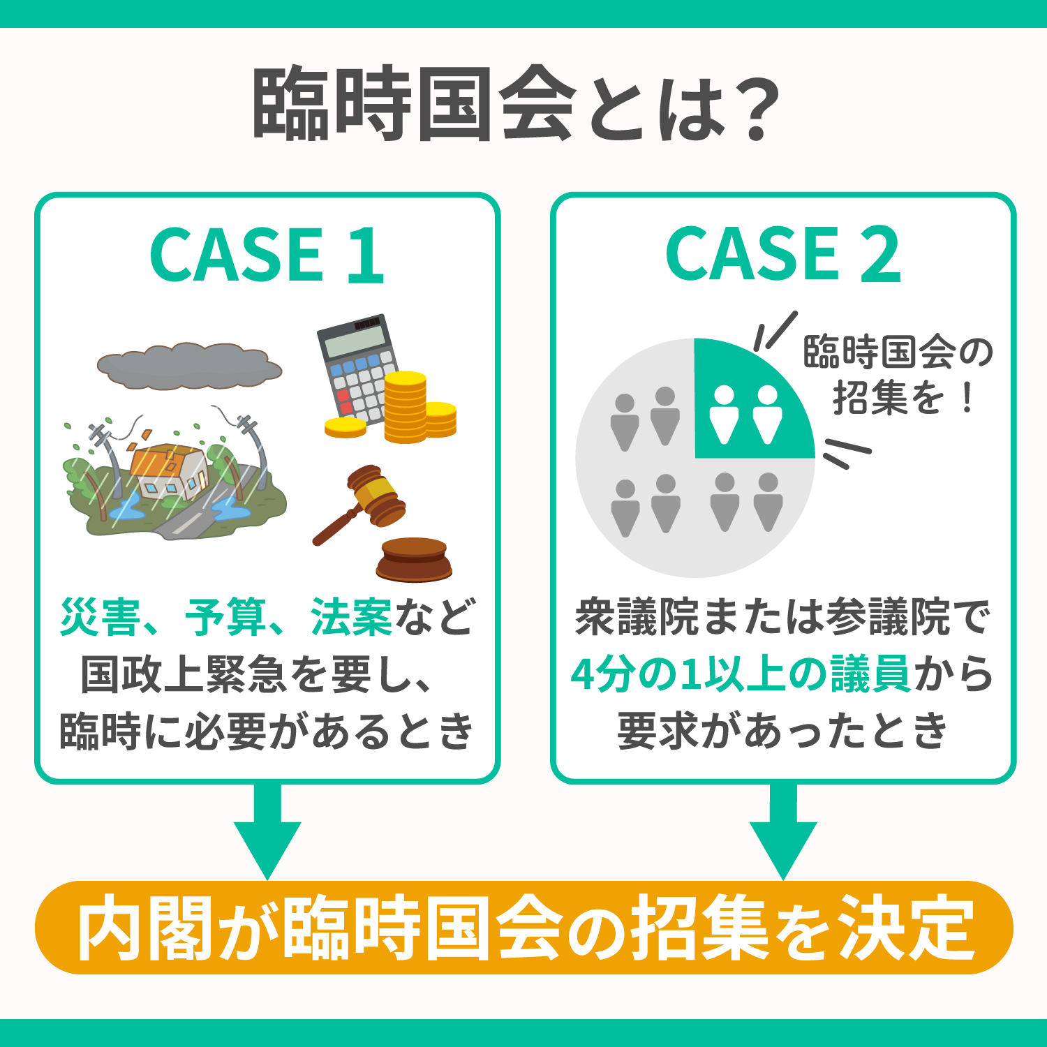 緊迫の臨時国会！補正予算と政治資金改革で揺れる永田町の内幕