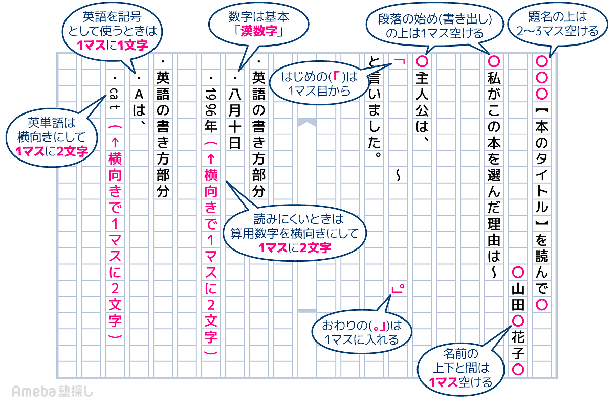 高校生の読書感想文の書き方｜原稿用紙5枚を埋める最強テンプレート