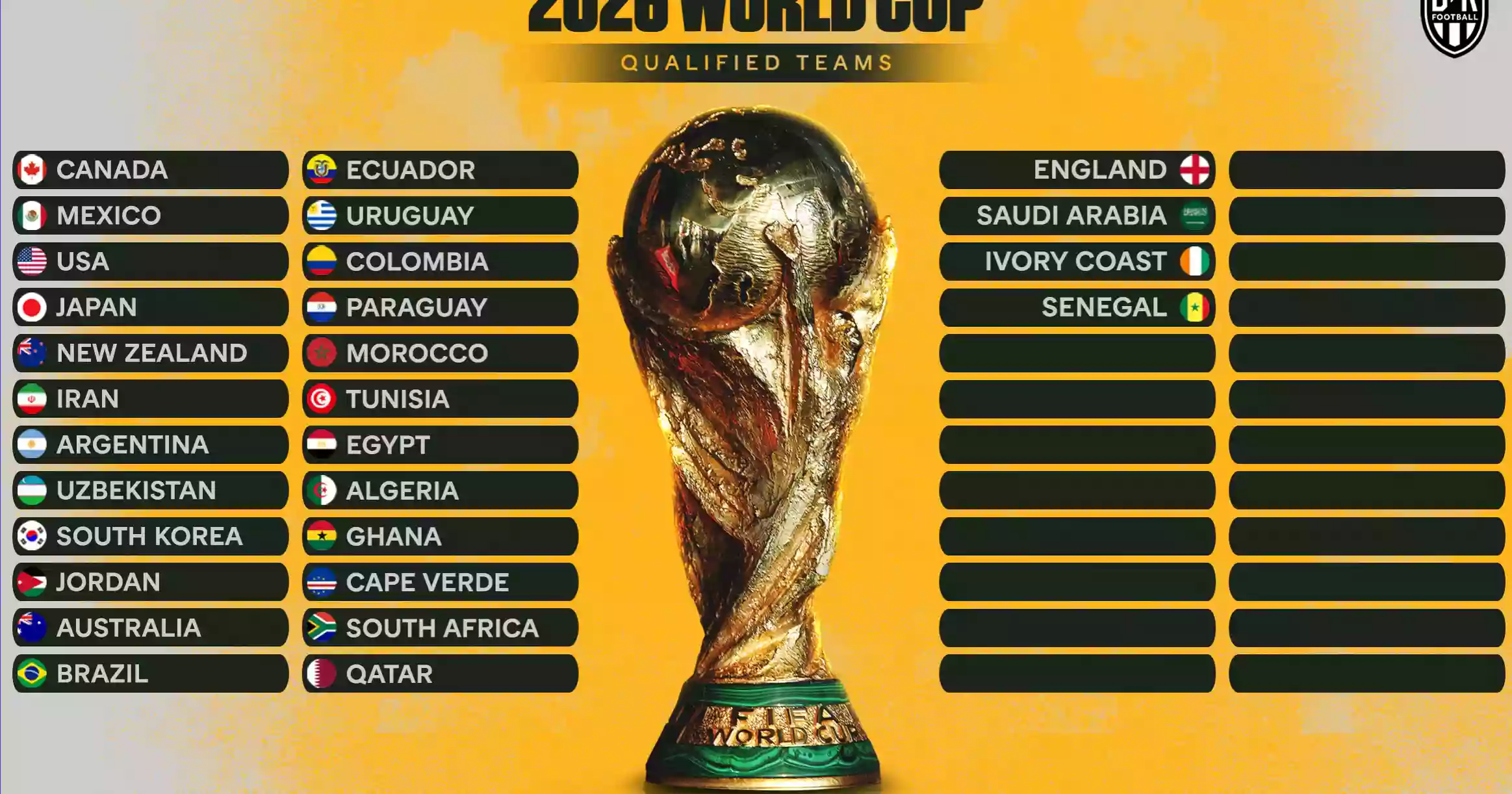 How Many Teams from Conmebol Go to World Cup