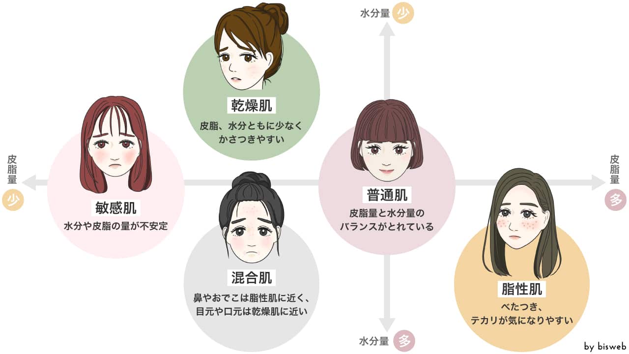 なぜ急に綺麗に？2026年版・劇的に垢抜ける最速ステップと決定打