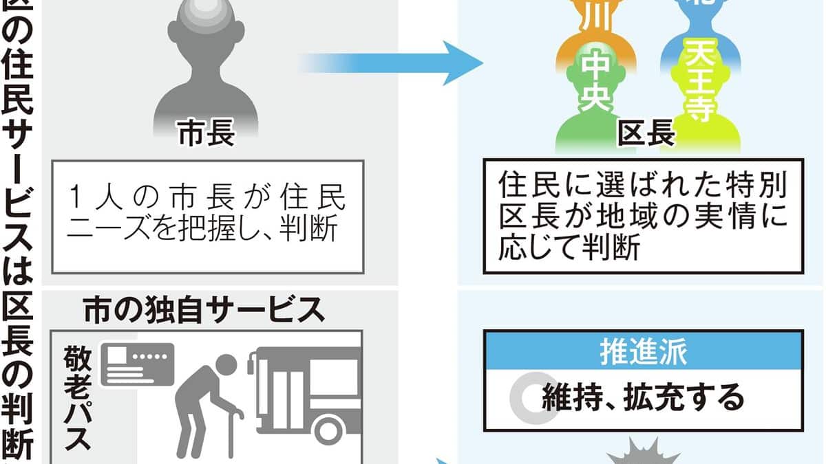 大阪市敬老パス廃止の噂は本当か？有料化の背景と2026年現在の真相