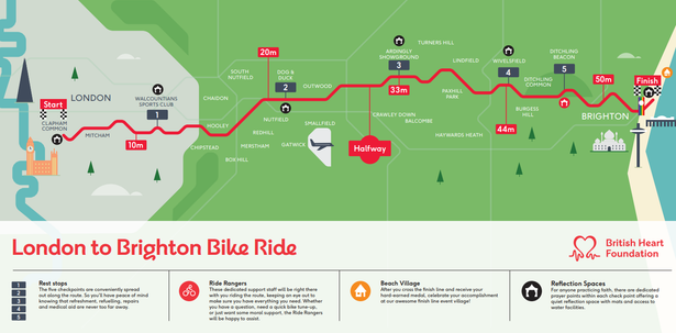 London to Brighton Cycle Ride Distance