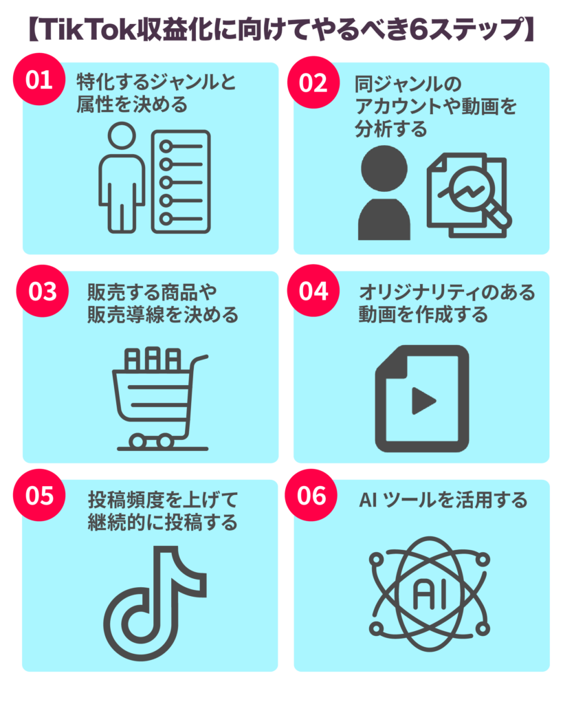 Tiktok収益化の条件と仕組みを徹底解剖！一般人が月10万稼ぐ現実解