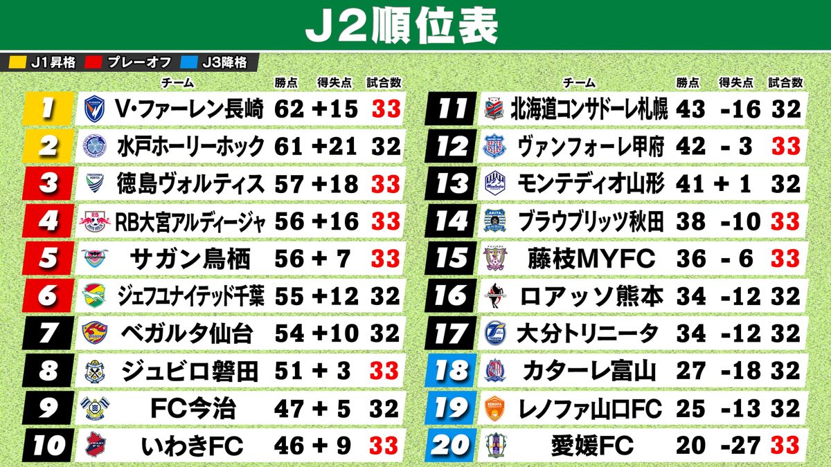 勝点１差にひしめく大激闘！狂乱のJ2順位表と昇格への死闘