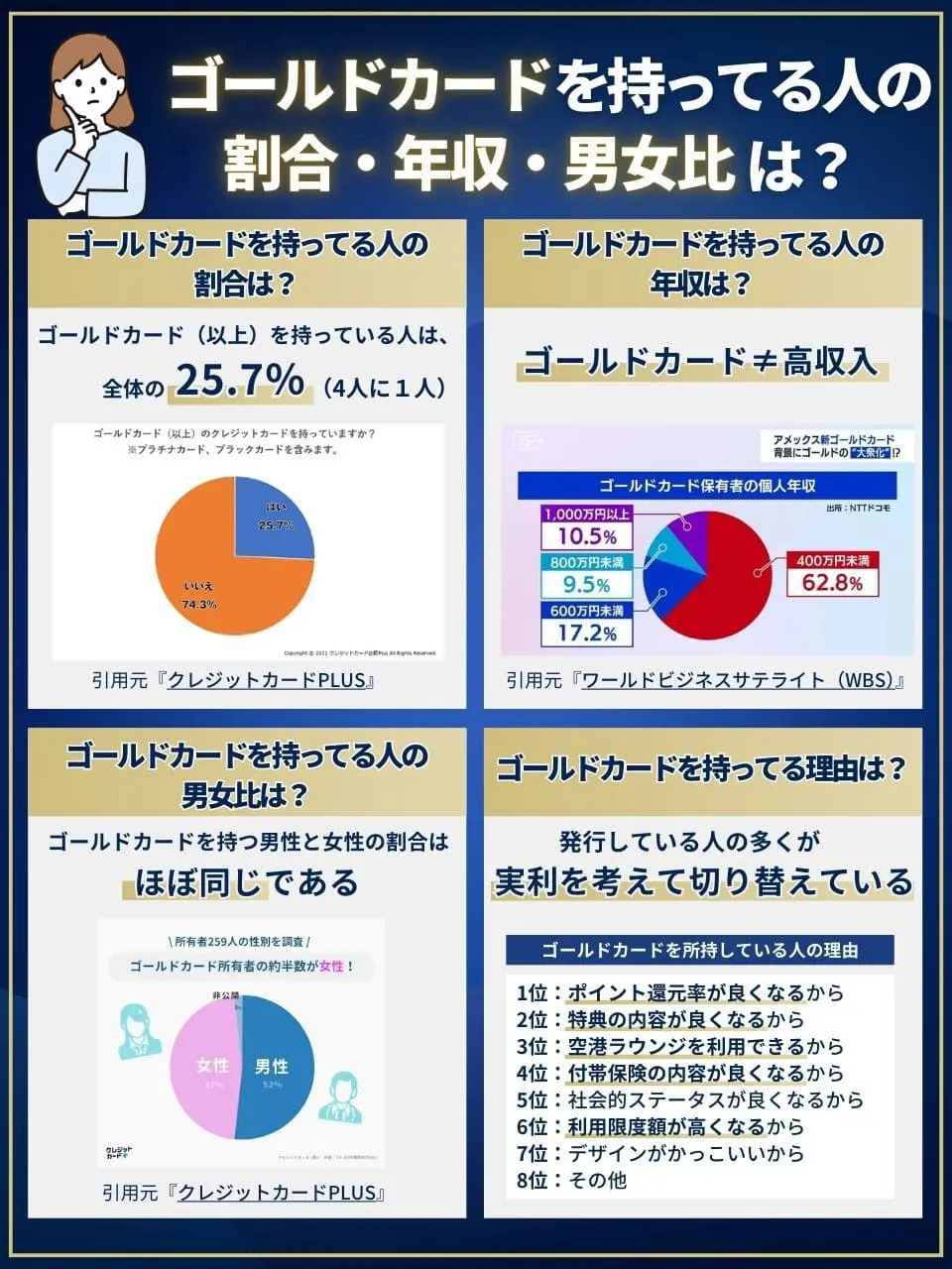 アメックスゴールドカードは年収300万で通る？審査基準の真相と落ちる人の特徴