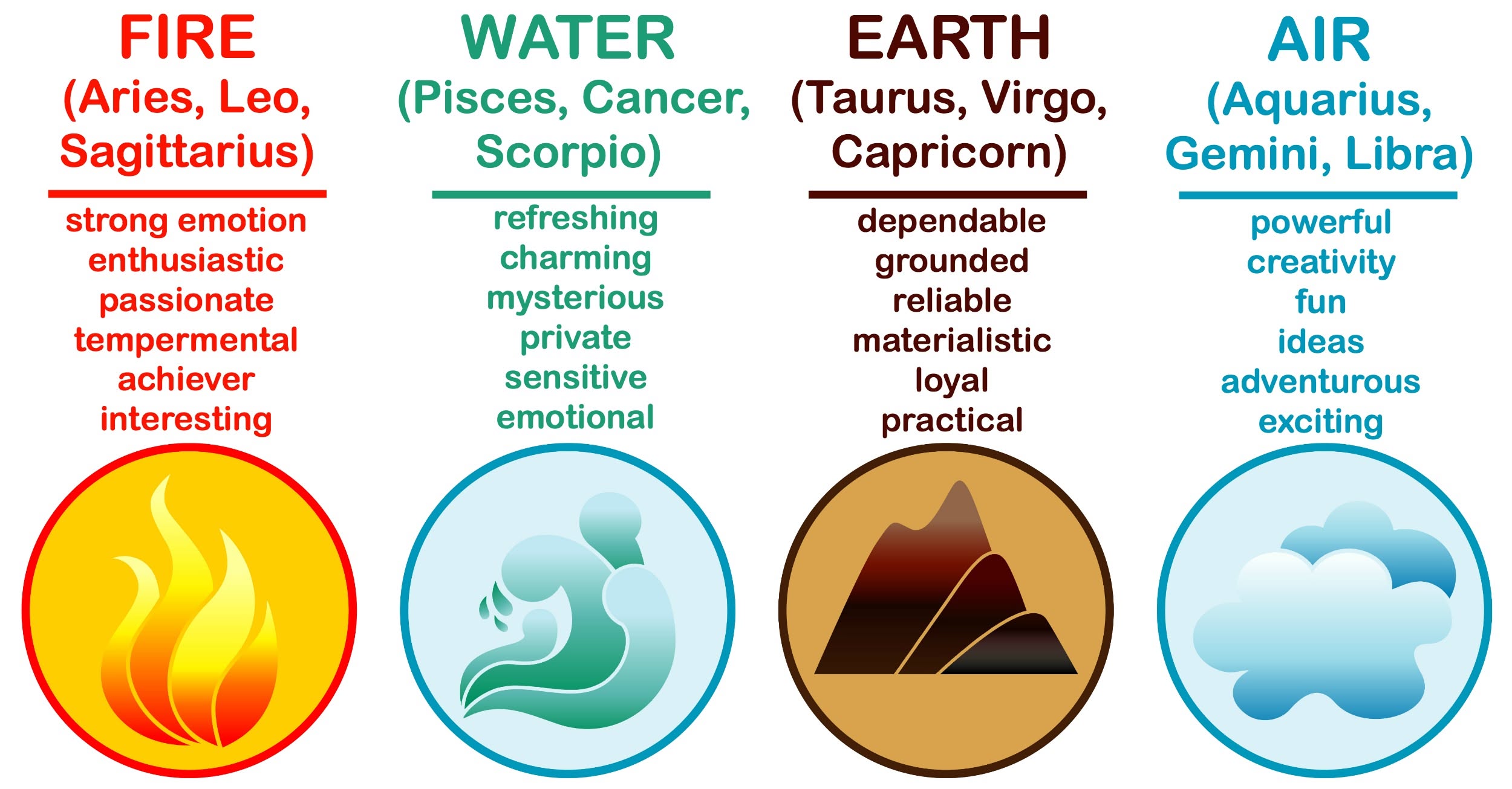 Star Signs Earth Air Water Fire