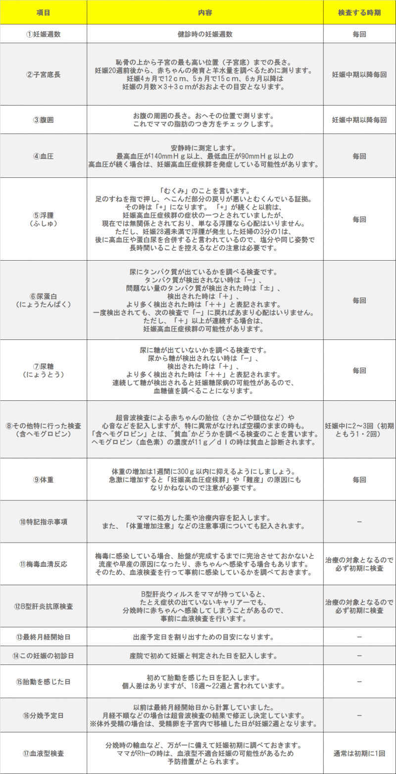 母子手帳はいつもらえる？心拍確認後の時期と後悔しない受取手続きの真相