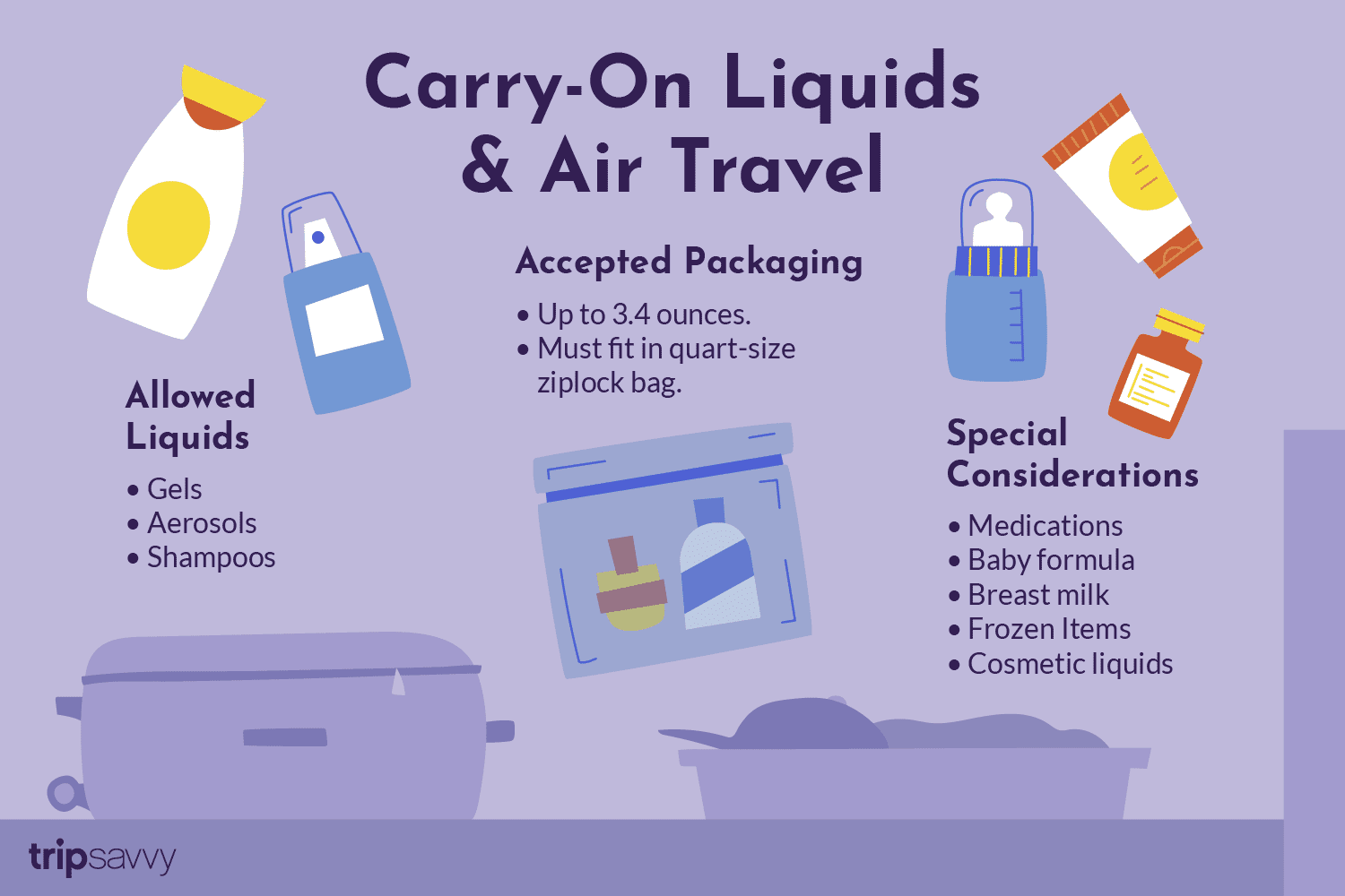 Liquid on Carry on Rules