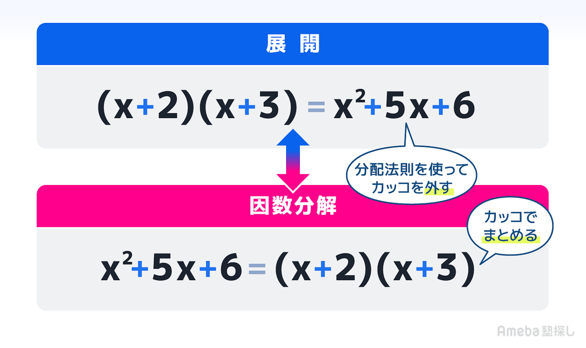 因数分解が全くわからない人を救う！プロ直伝の裏ワザ解法と公式攻略