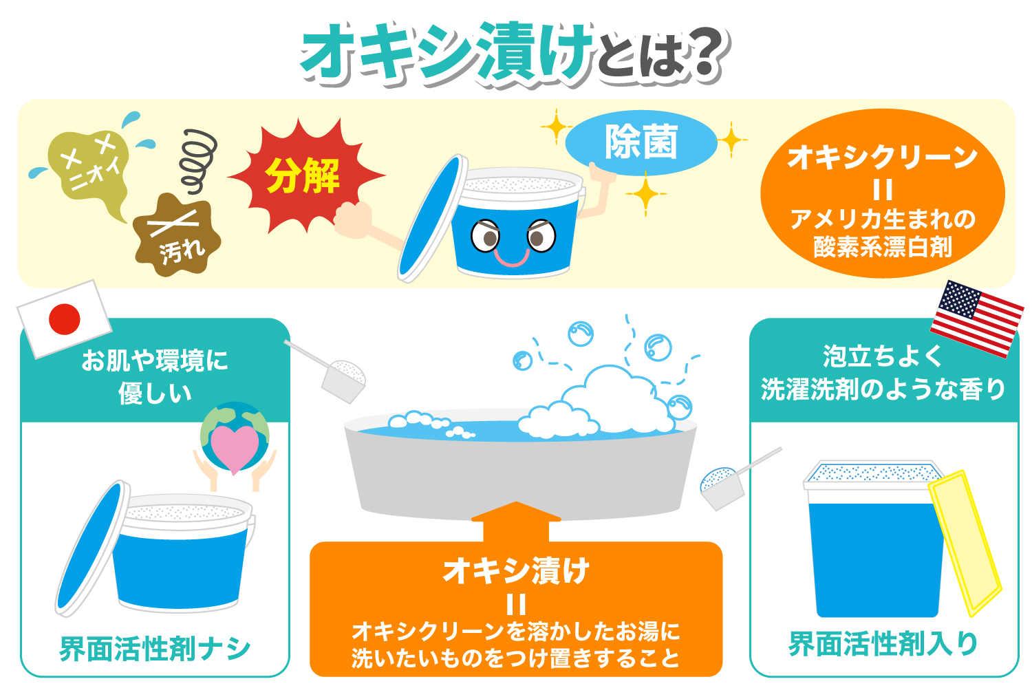 オキシ漬けで失敗する原因は？お湯の温度と放置時間の黄金比を徹底解説
