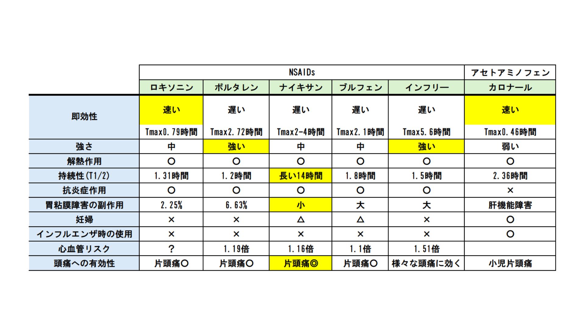 偏頭痛にロキソニンが効かないのはなぜ？専門医が教える根本原因と最新対処法