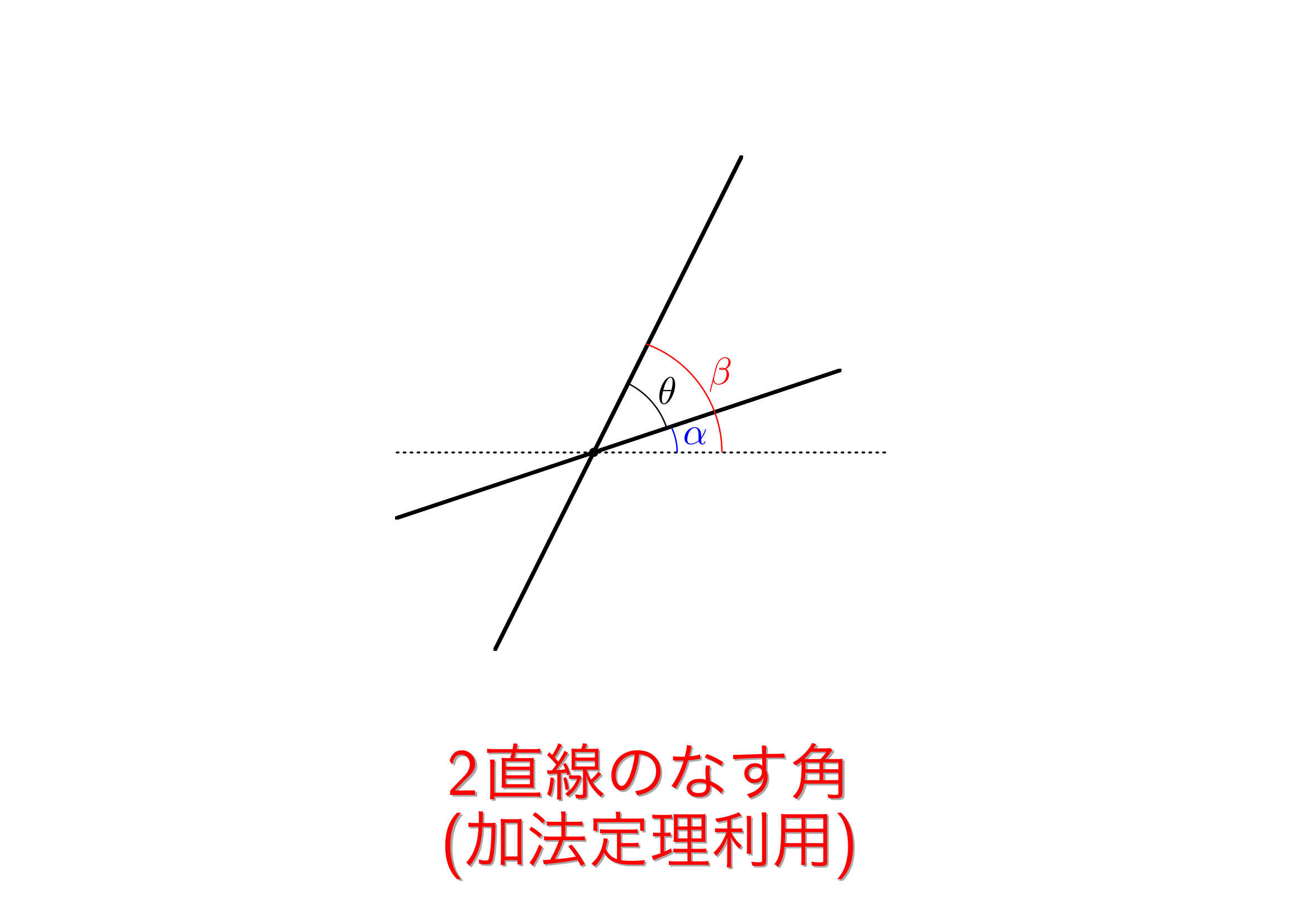 2直線のなす角はTanかベクトルか？公式の罠と最速計算法をプロが徹底解説