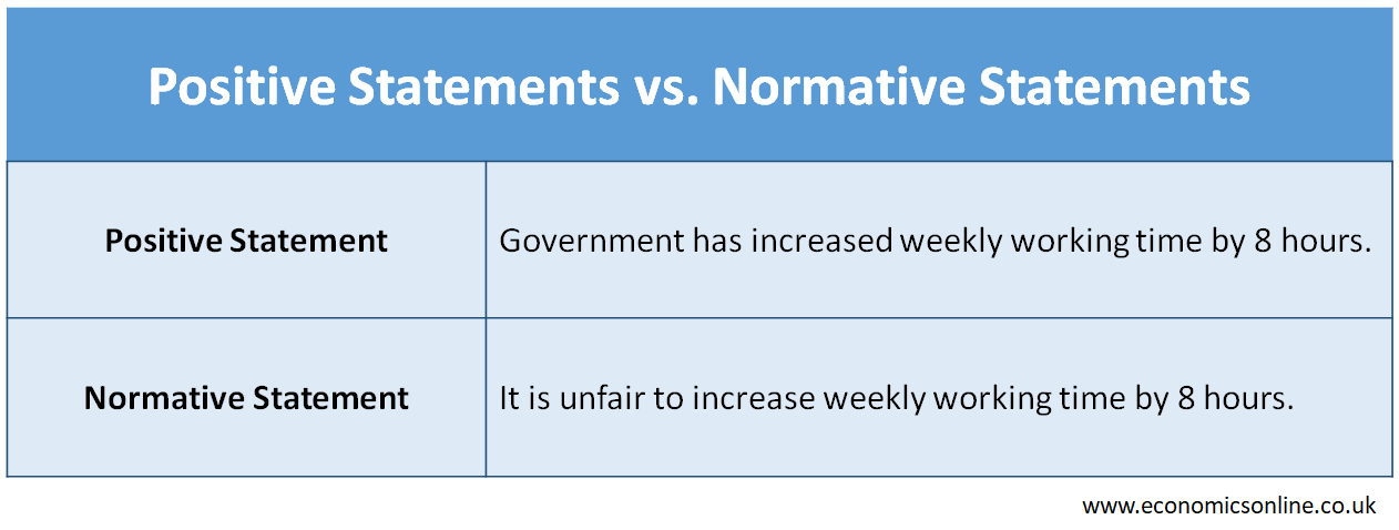 What Are Positive Statements in Economics