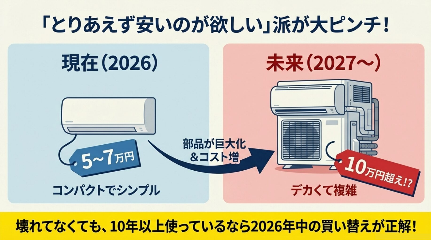 【2026年猛暑対策】エアコン始動の「新常識」とは？電気代高騰と命を守る判断ライン