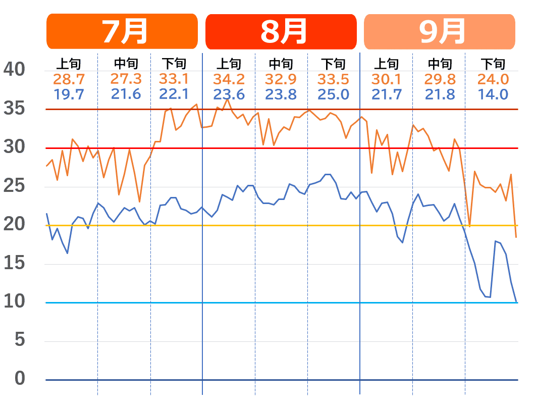 盛岡市の気温、寒暖差が激しすぎる！2026年最新・季節別服装完全ガイド
