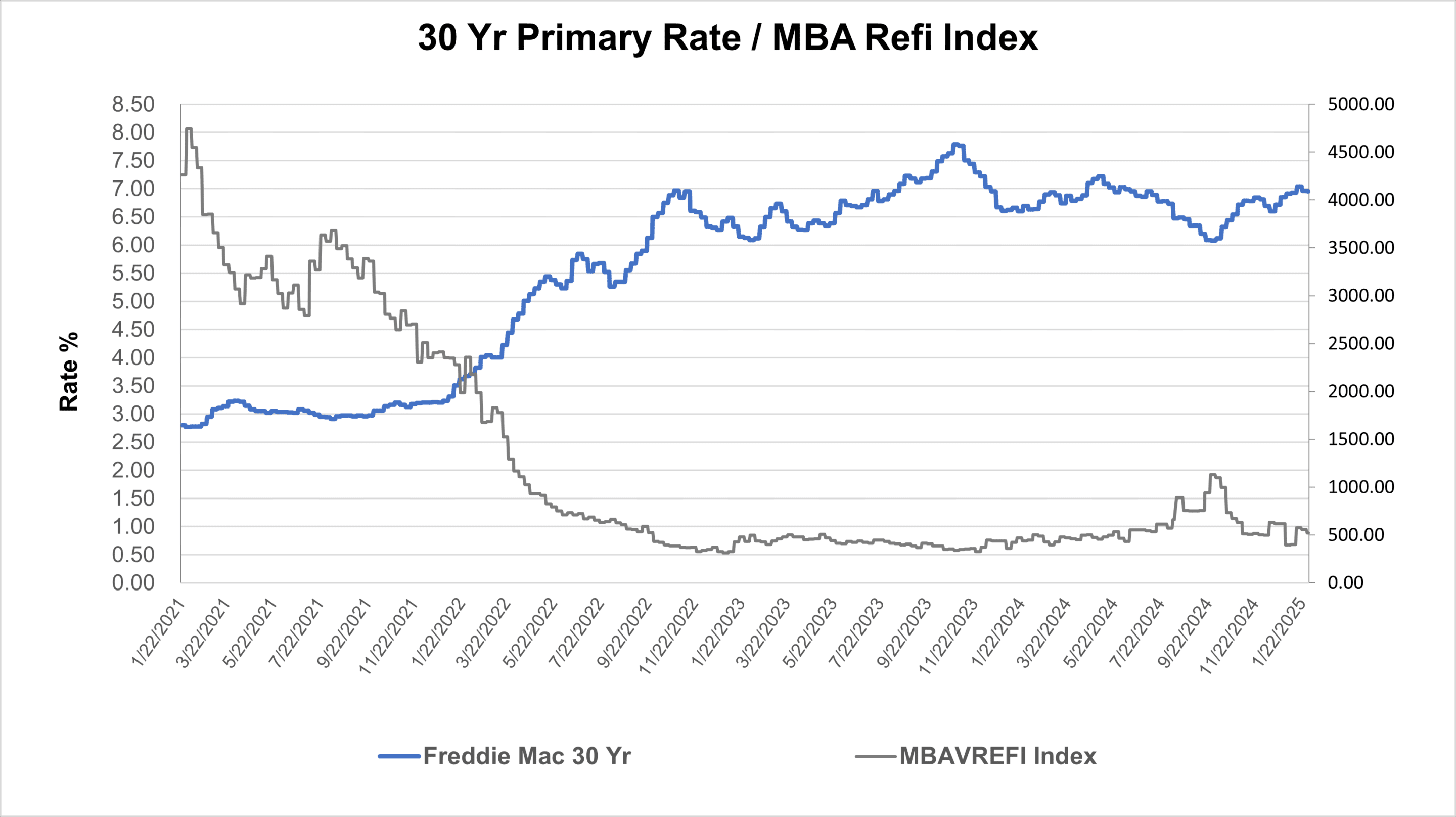30 Year Refi Rates