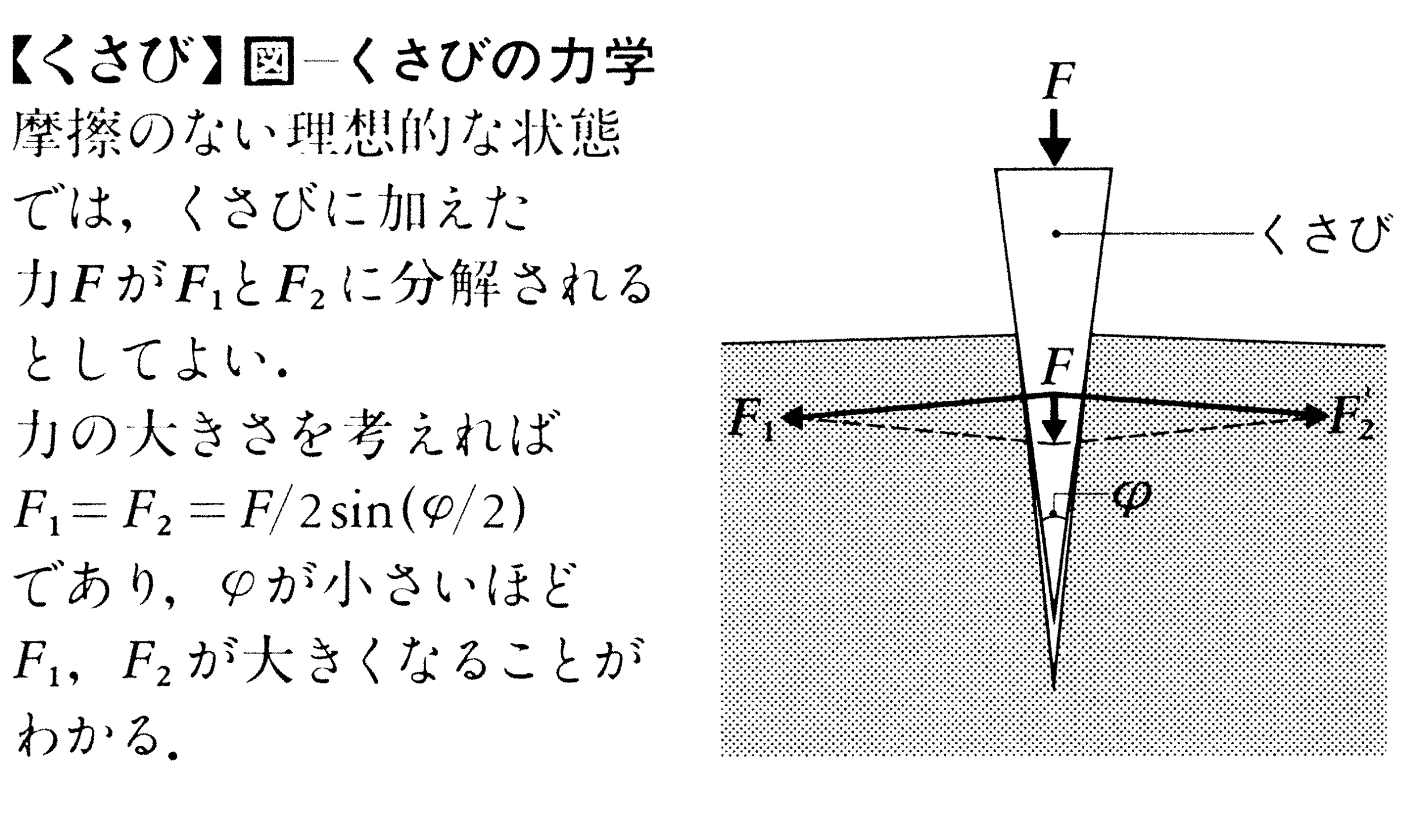 くさびとは？道具の仕組みから「くさびを打つ」意味と心理効果まで徹底解説