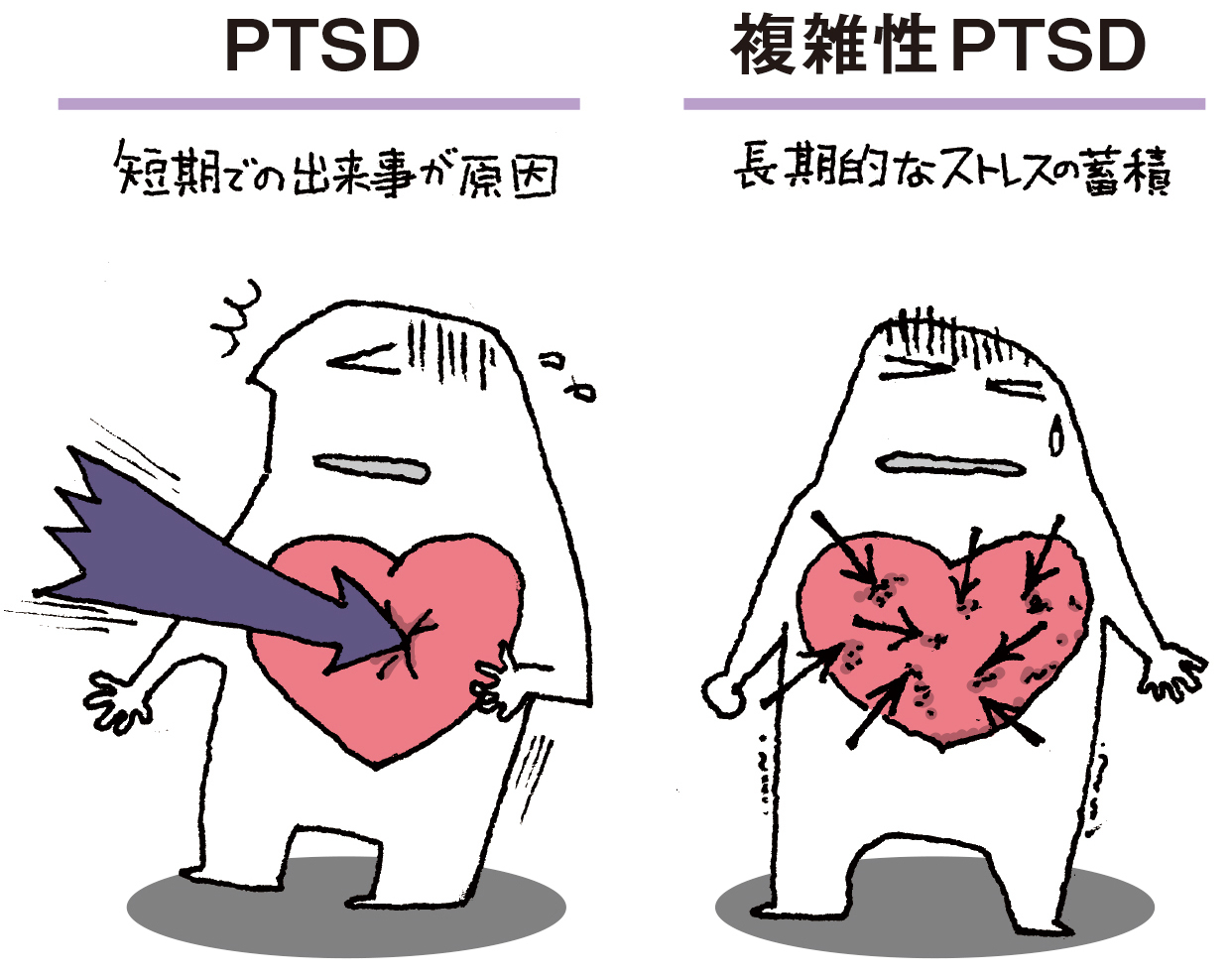 複雑性Ptsdとは？通常Ptsdとの違いや症状・治し方を徹底解説