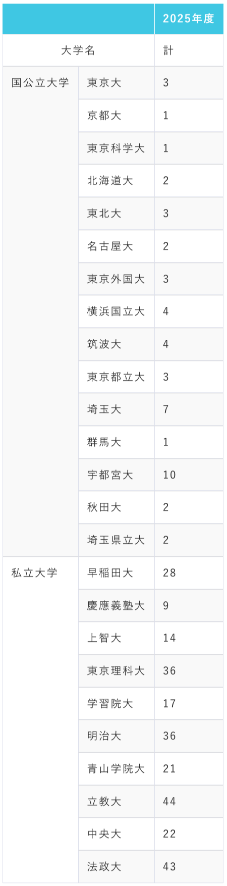 昌平高校の偏差値とコース別難易度｜確約基準や評判の真相【2026】