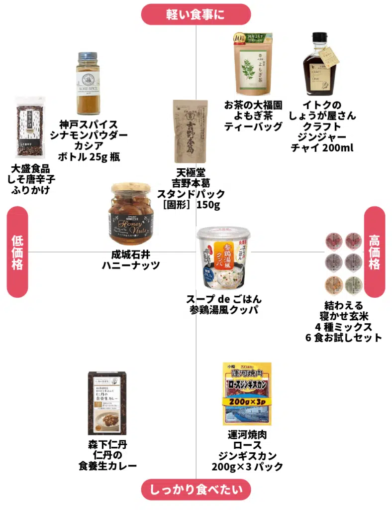 温活なのに冷える原因は？体を温める食べ物の正解とコンビニ即効術
