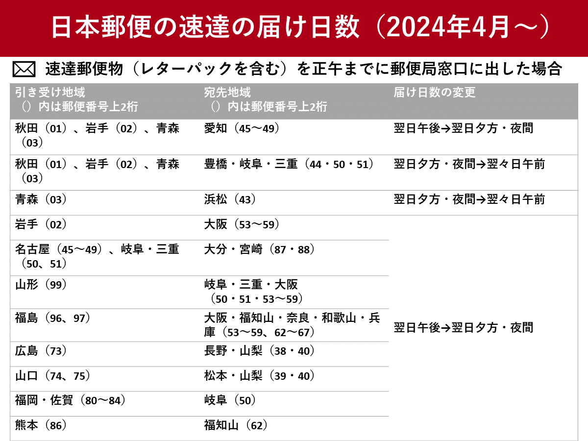 郵便局の配達時間、夜何時まで？2026年最新ルールを徹底解説