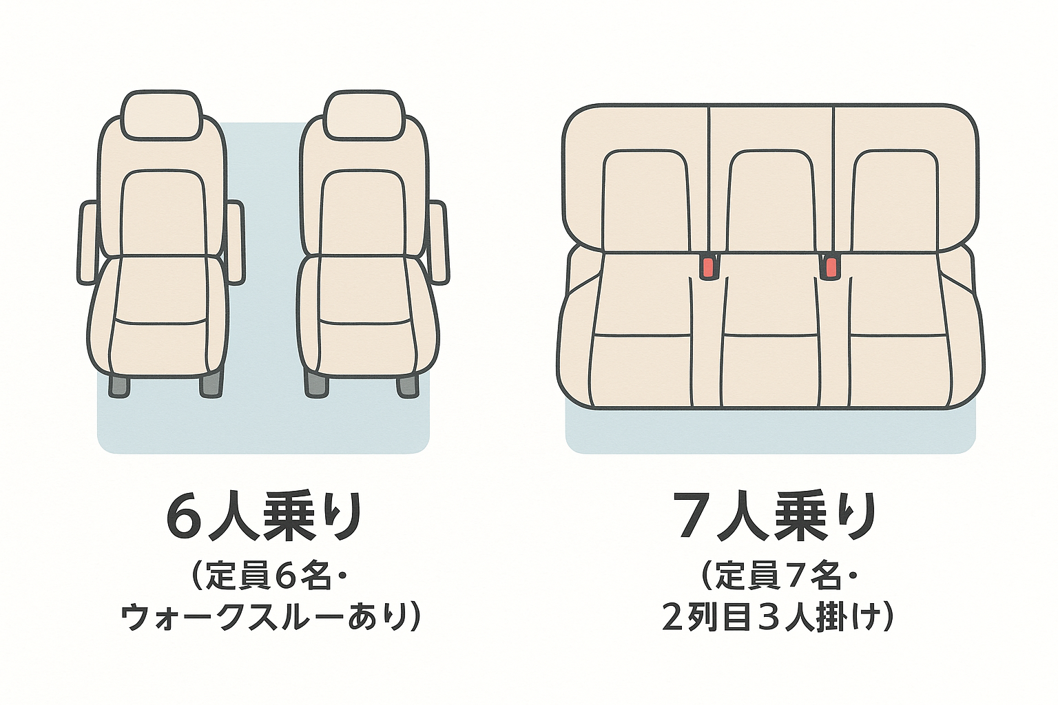 フリードの6人乗りと7人乗りはどっち？後悔しない決定打を比較