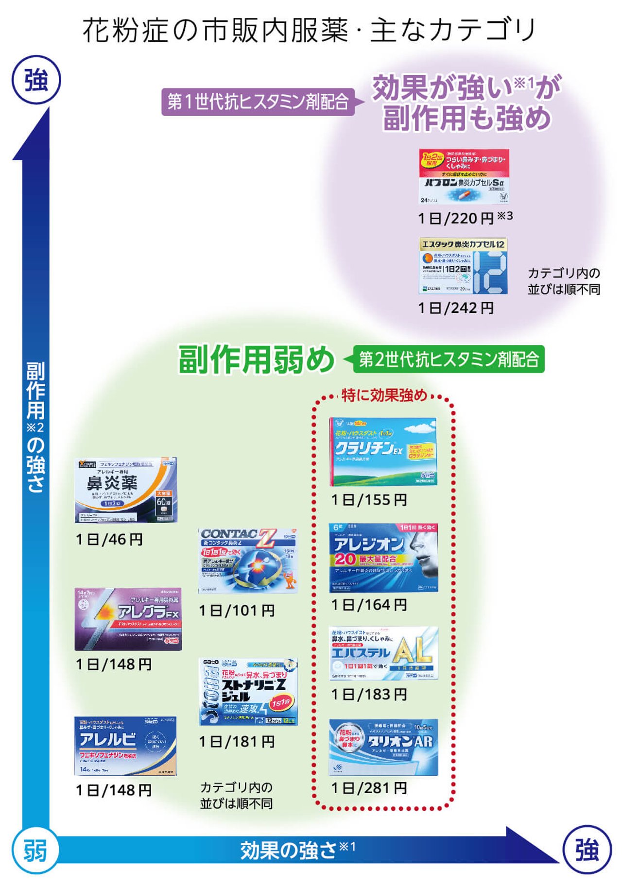 アレルギー薬の強さランキング2026！効果と眠気の真相を徹底比較