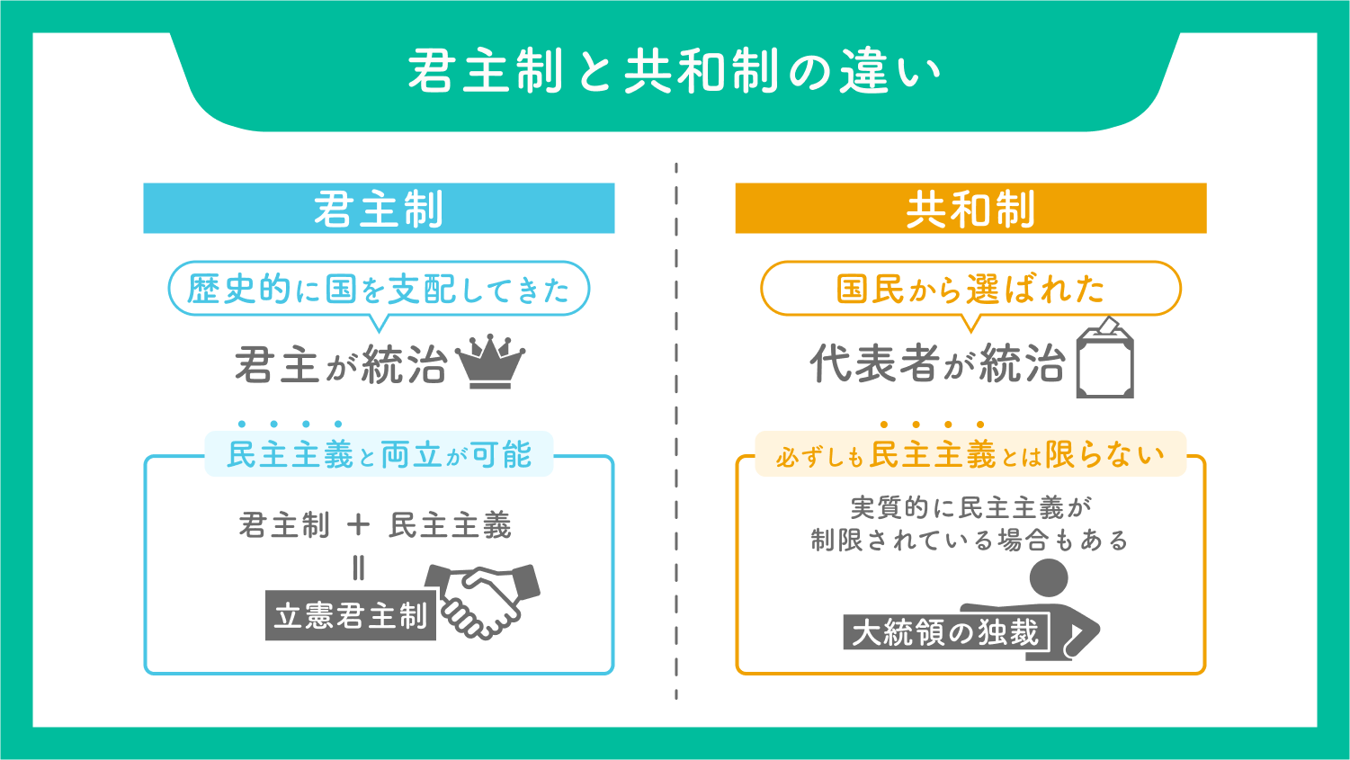 君主とは？王や大統領との違いと日本の天皇・世界の君主国を徹底解説