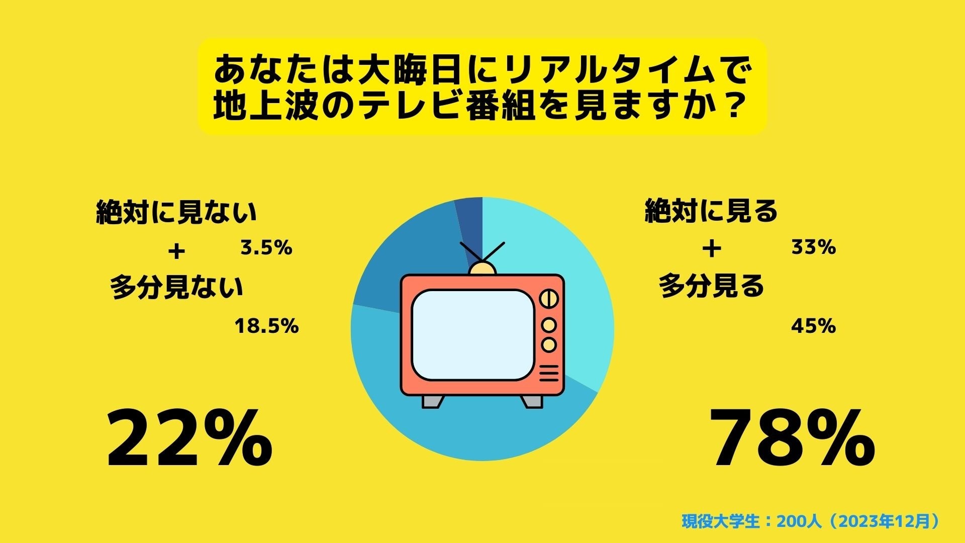 2026大晦日テレビ何見る？紅白タイムテーブルと民放特番の全貌