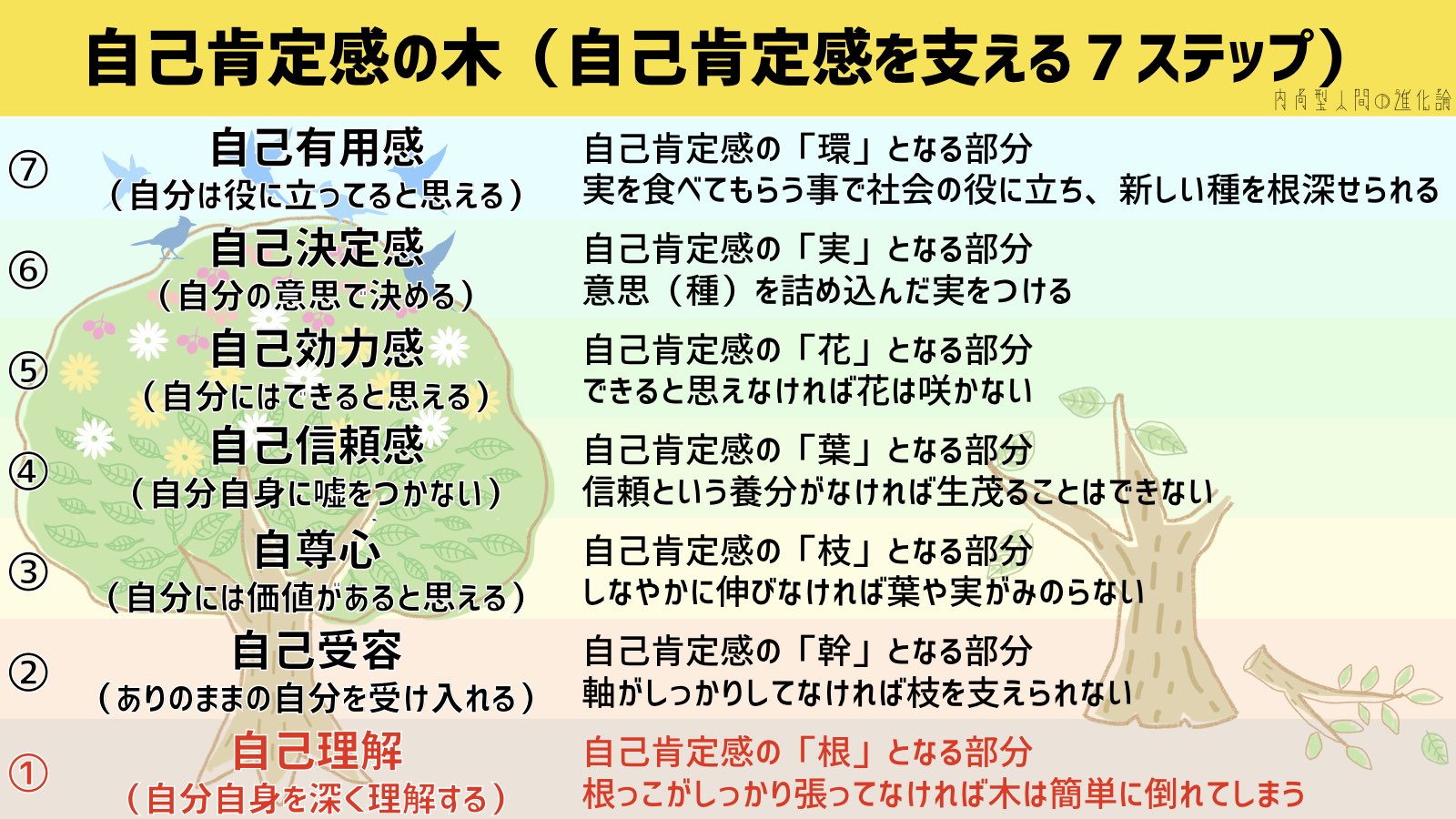 ありのままの自分を受け入れてくれる人の真相と出会える人の決定打