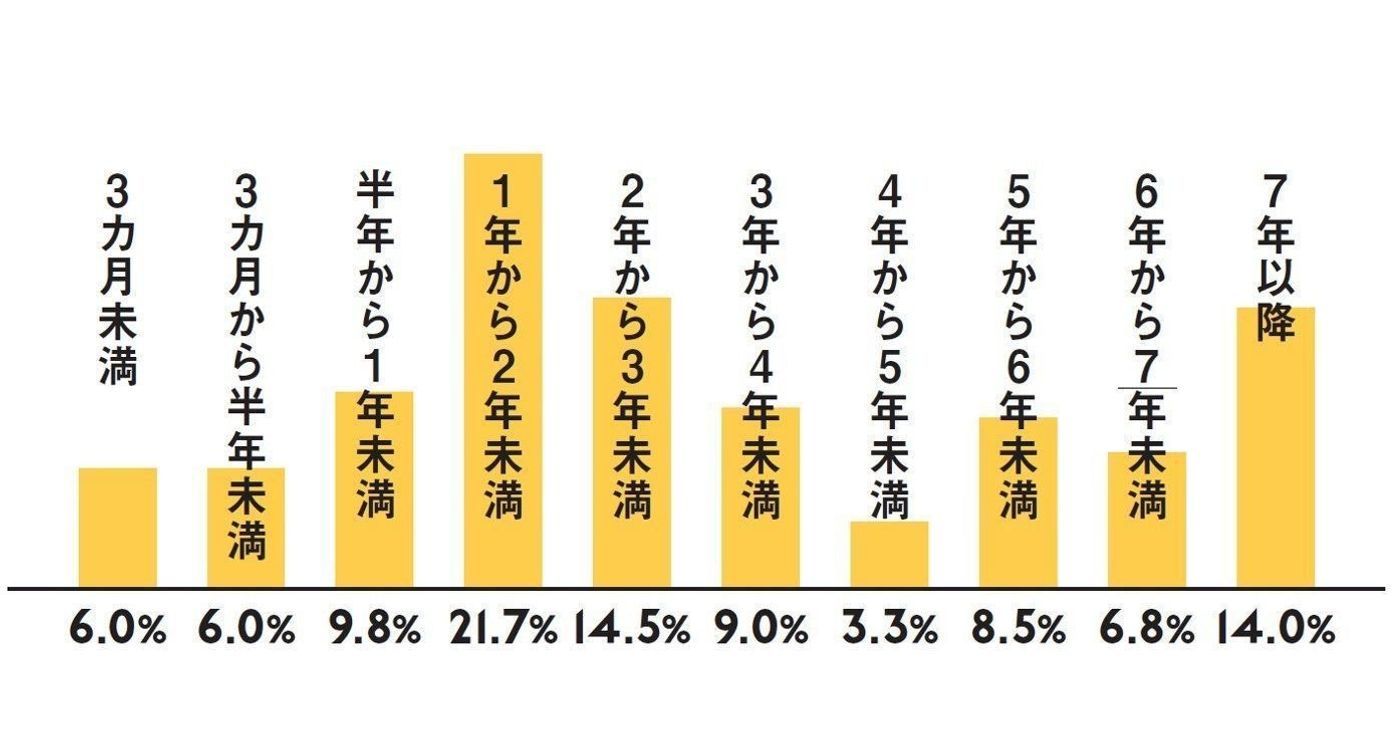 時短勤務は何時間？原則6時間の真実と給料減額・法改正の落とし穴