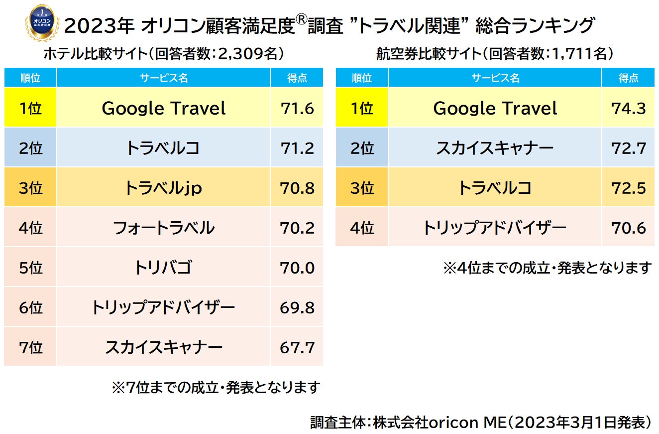 【2026最新】本当にお得な旅行サイトおすすめ比較！最安予約の裏ワザ