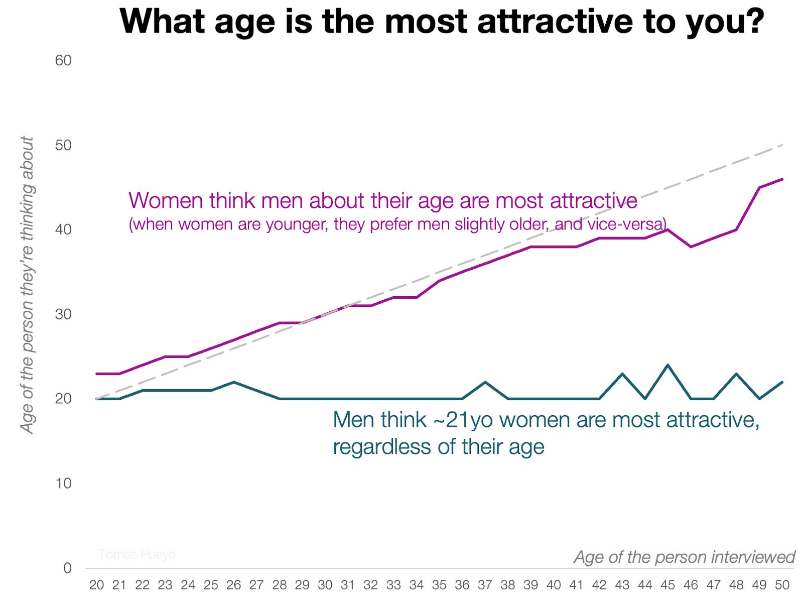 Why Are Women Attracted to Men