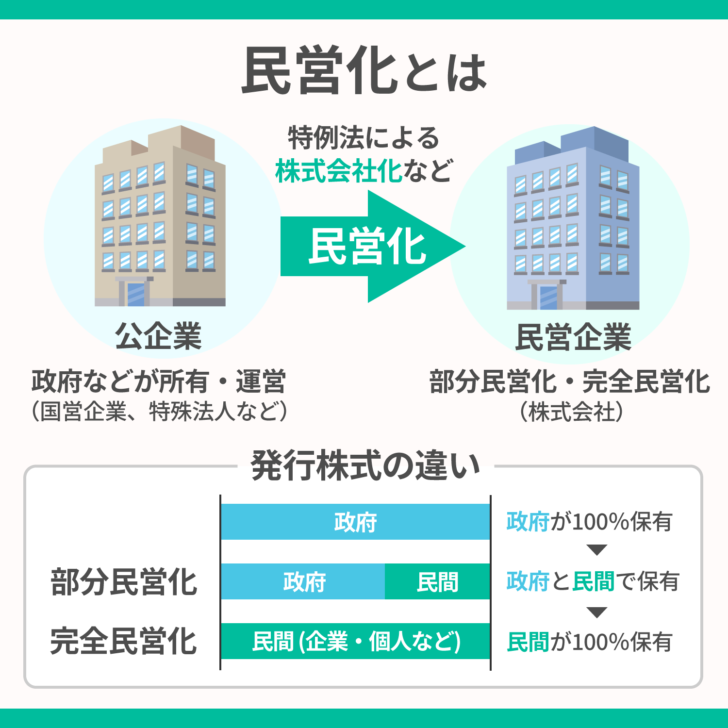 郵政民営化とは何だったのか？理由とメリット・デメリットを徹底解説
