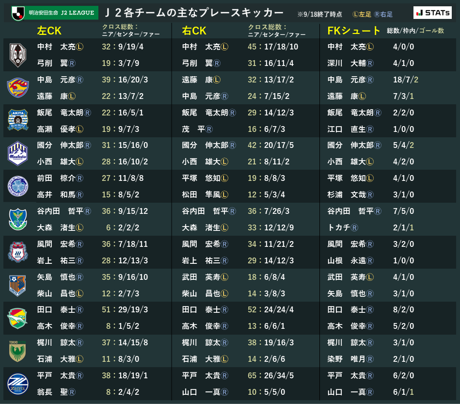 ブラウブリッツ秋田の順位はどう動く？昇格Poへの最新条件を徹底解説