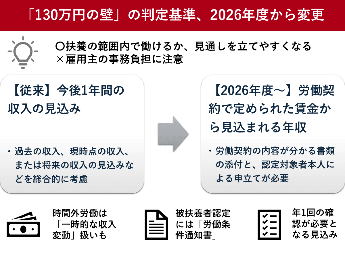 なぜ今、あの人に惹かれるのか？2026年に再定義される「色気のある人」の新基準