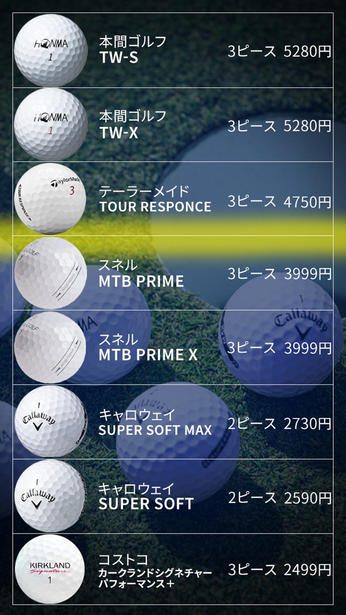 なぜプロはスピン系ゴルフボールを選ぶ？2026年最新比較で真相判明