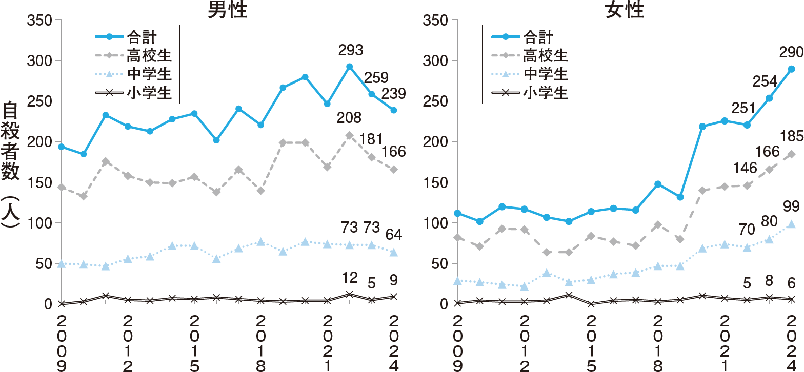 小学生の自殺が増加する本当の理由とは？兆候と周囲ができる予防策