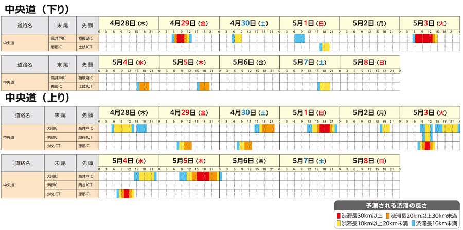 2026年最新【中央道 渋滞】小仏トンネルの「悪夢」は変わったか？首都圏大動脈の現実とスマート回避策の全貌