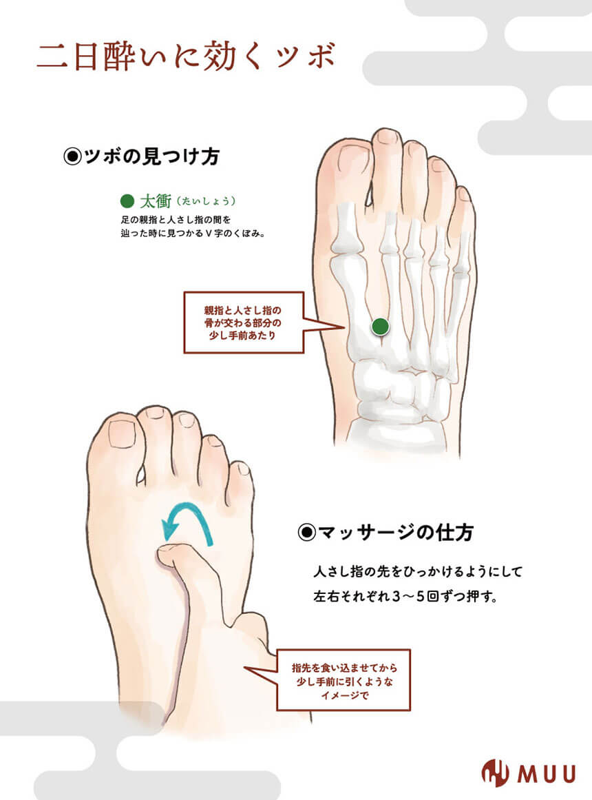 二日酔いに効く神ツボ決定版！吐き気・頭痛を即効リセットする押し方大全