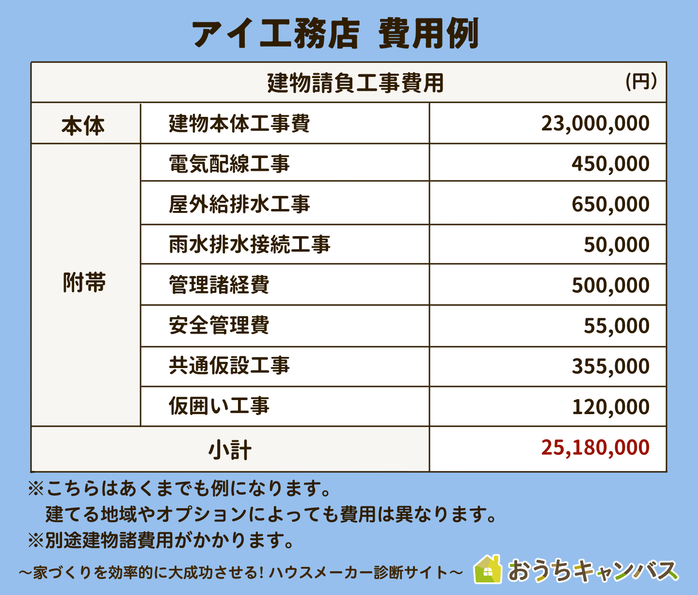 アイ工務店の坪単価と総額を暴露！30坪・40坪のリアル相場と罠