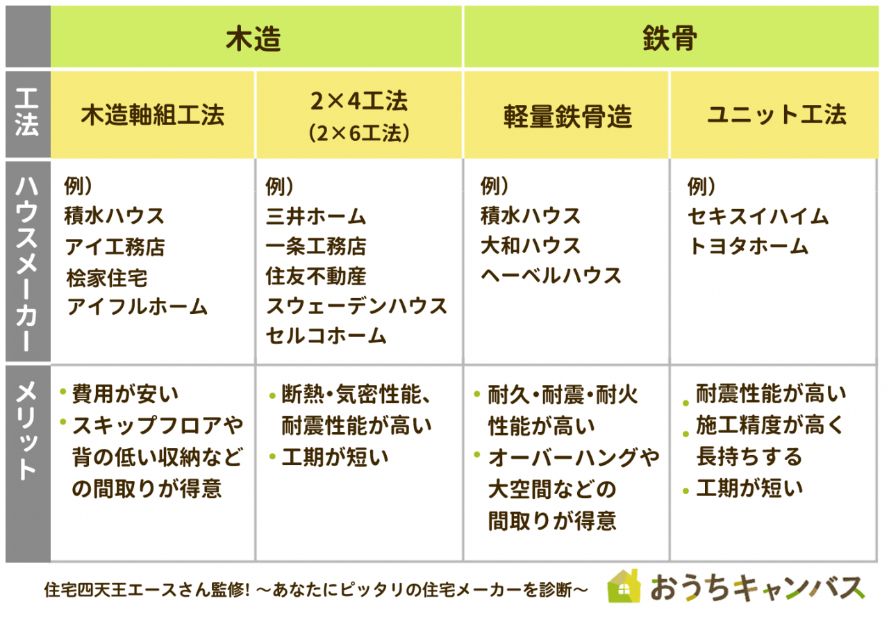プロが明かすハウステック浴室施工の罠！説明書に載らない現場裏技