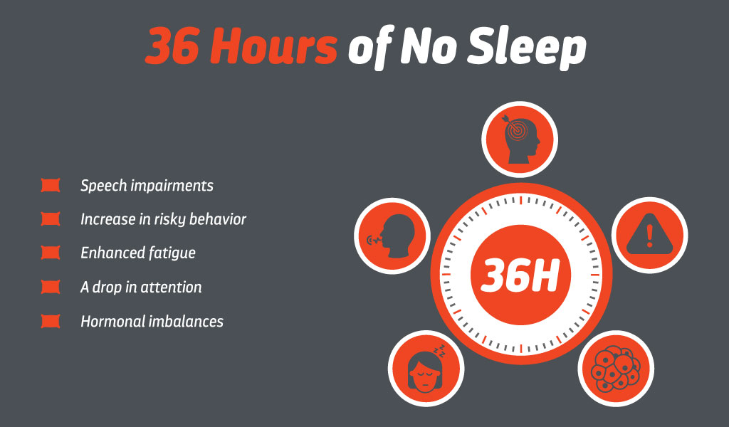How Long Can You Stay Awake Without Sleeping