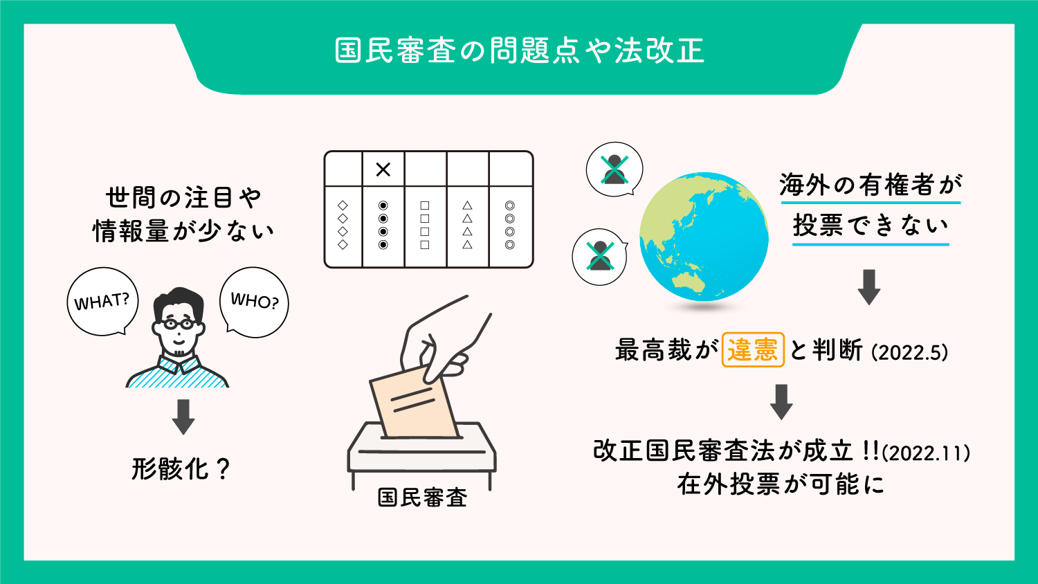 国民審査とは？何も書かないと信任？バツの書き方と判断基準を徹底解説