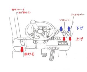 【画像あり】 フォークリフト 操作 レバー 経歴＆学歴まとめ 2026 #859