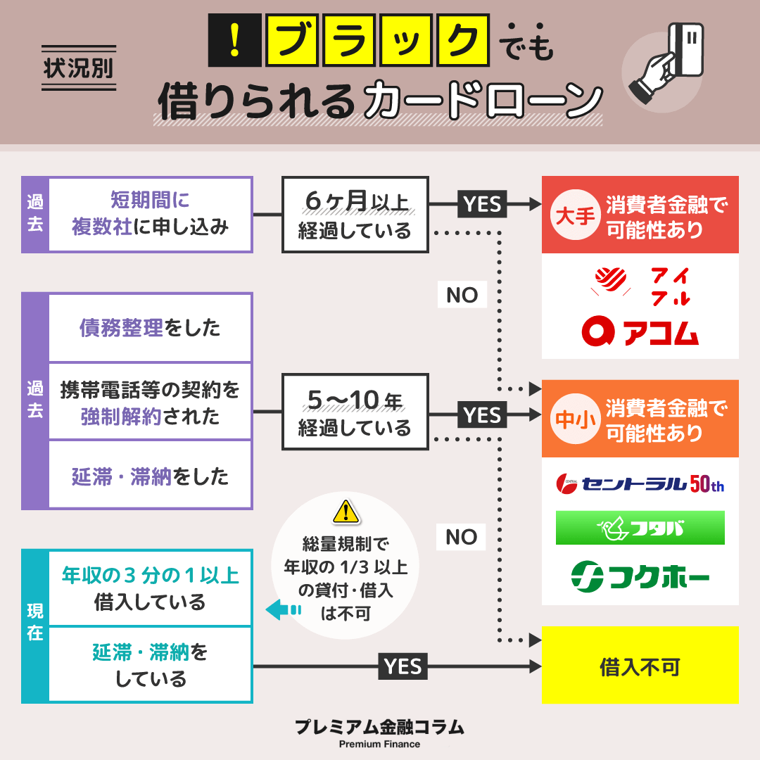 ブラックでも借りれる正規の街金とは？独自審査の基準と安全な見分け方