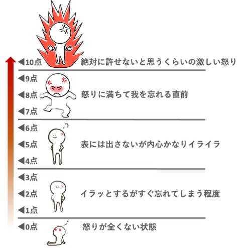 【速報】 アンガー マネジメント 意味 ない 2026年最新プロフィール #955
