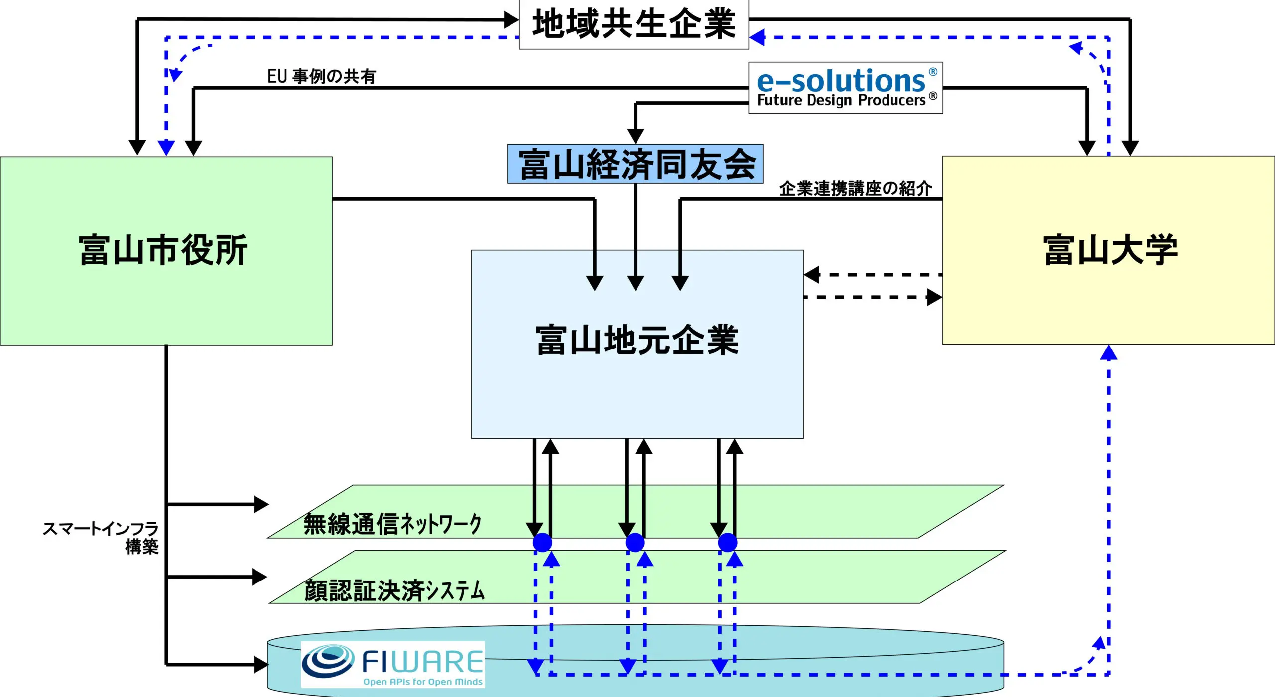 なぜ富山が全国から注目？スマートシティ取り組み事例と成功の真相を徹底解説